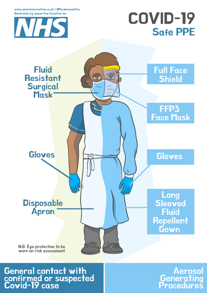 Your Printable Ppe Donning And Doffing 134